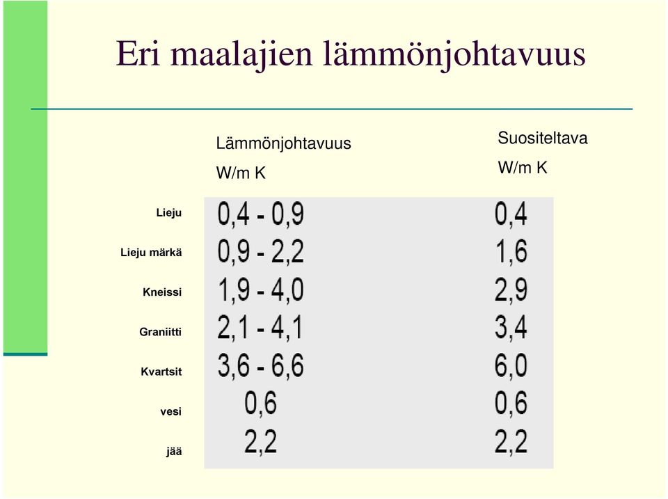 Suositeltava W/m K Lieju Lieju