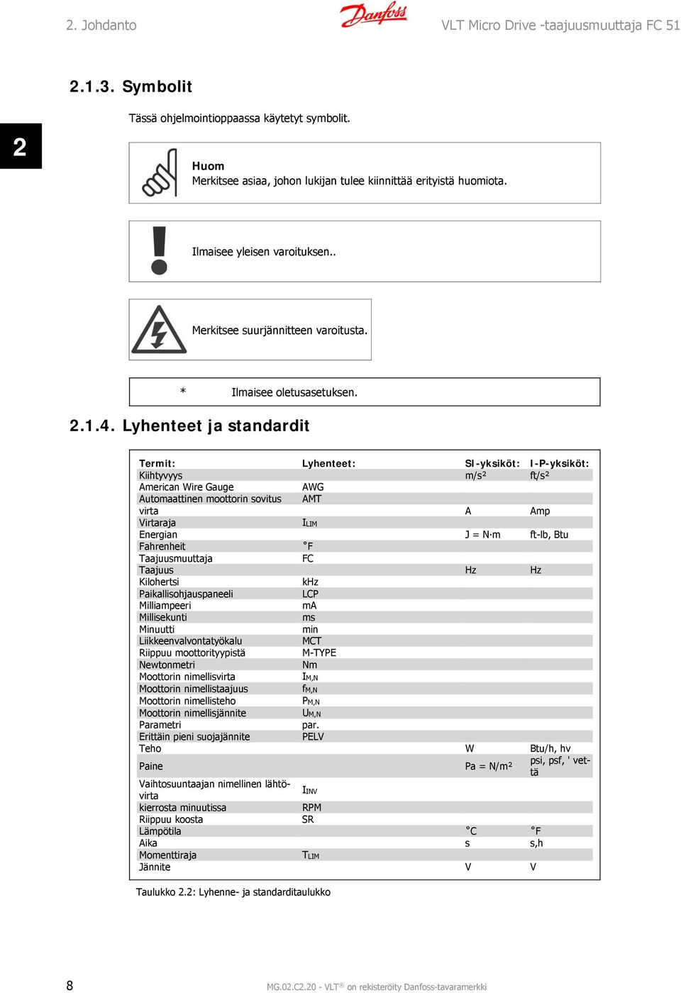 . Lyhenteet ja standardit Termit: Lyhenteet: SI-yksiköt: I-P-yksiköt: Kiihtyvyys m/s² ft/s² American Wire Gauge AWG Automaattinen moottorin sovitus AMT virta A Amp Virtaraja ILIM Energian J = N m