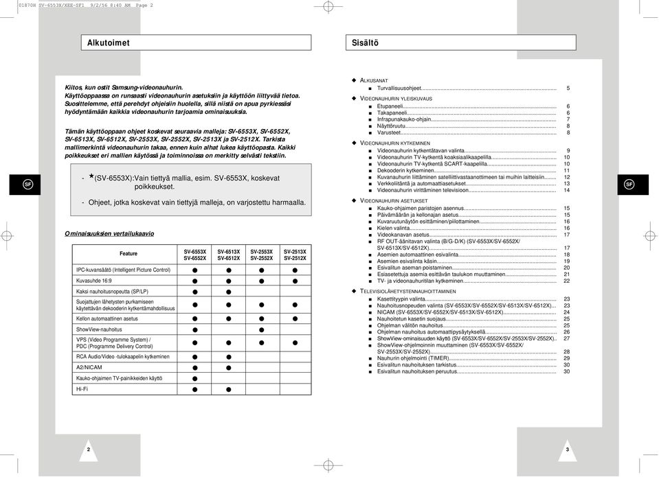 Tämän käyttöoppaan ohjeet koskevat seuraavia malleja: SV-6553X, SV-6552X, SV-6513X, SV-6512X, SV-2553X, SV-2552X, SV-2513X ja SV-2512X.