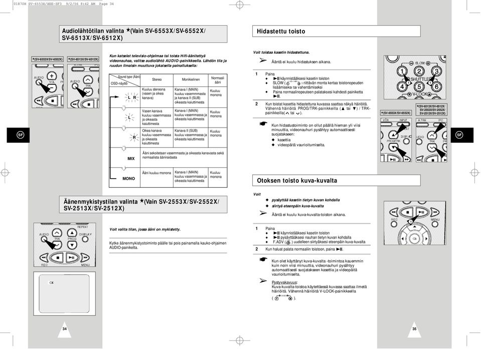 Lähdön tila ja ruudun ilmaisin muuttuva jokaisella painalluksella: Voit toistaa kasetin hidastettuna. Ääntä ei kuulu hidastuksen aikana.