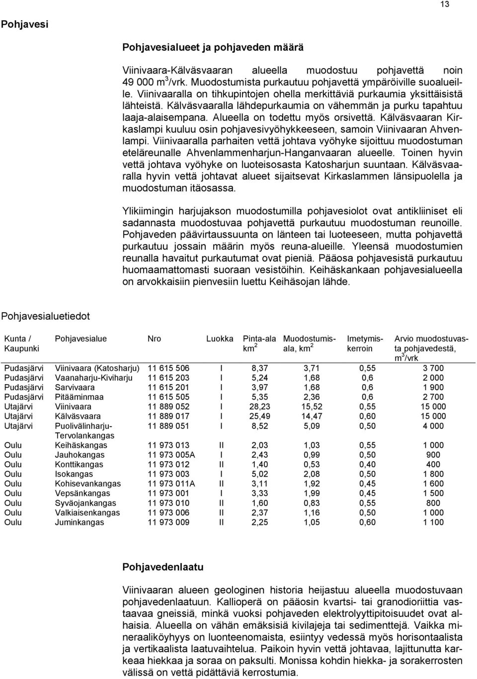 Kälväsvaaran Kirkaslampi kuuluu osin pohjavesivyöhykkeeseen, samoin Viinivaaran Ahvenlampi.