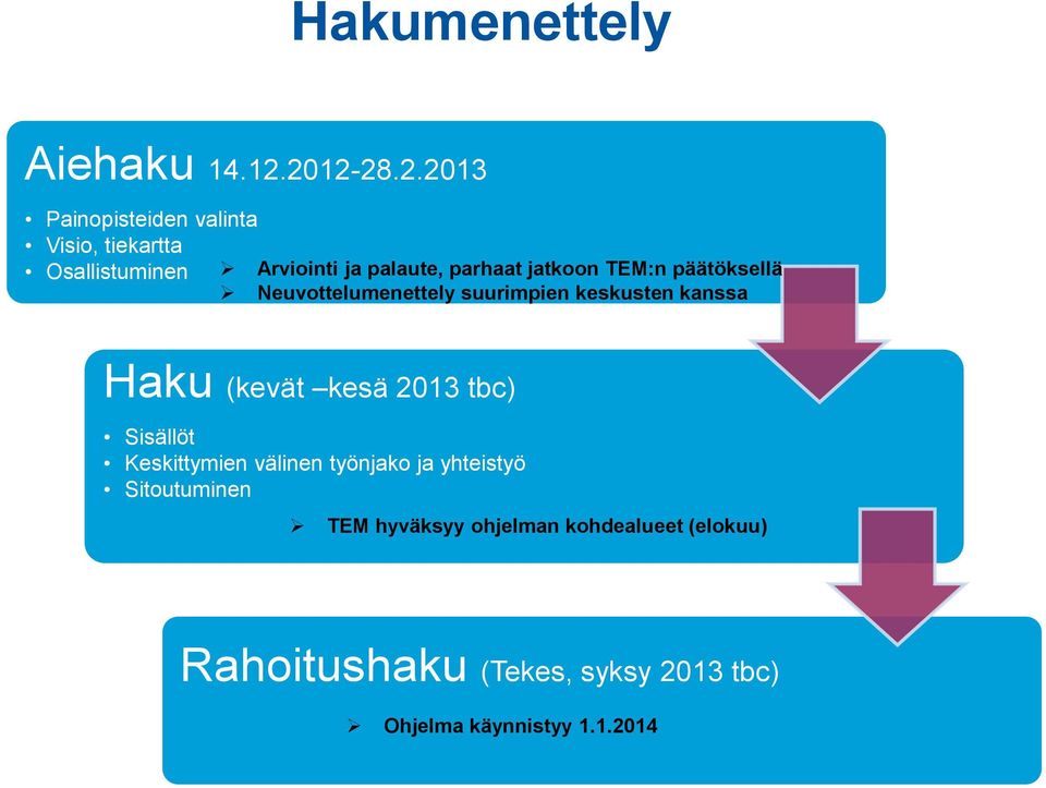 jatkoon TEM:n päätöksellä Neuvottelumenettely suurimpien keskusten kanssa Haku (kevät kesä 2013 tbc)