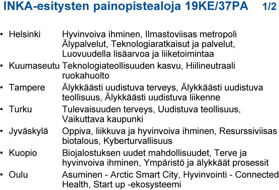 liikenne Turku Tulevaisuuden terveys, Uudistuva teollisuus, Vaikuttava kaupunki Jyväskylä Oppiva, liikkuva ja hyvinvoiva ihminen, Resurssiviisas biotalous, Kyberturvallisuus