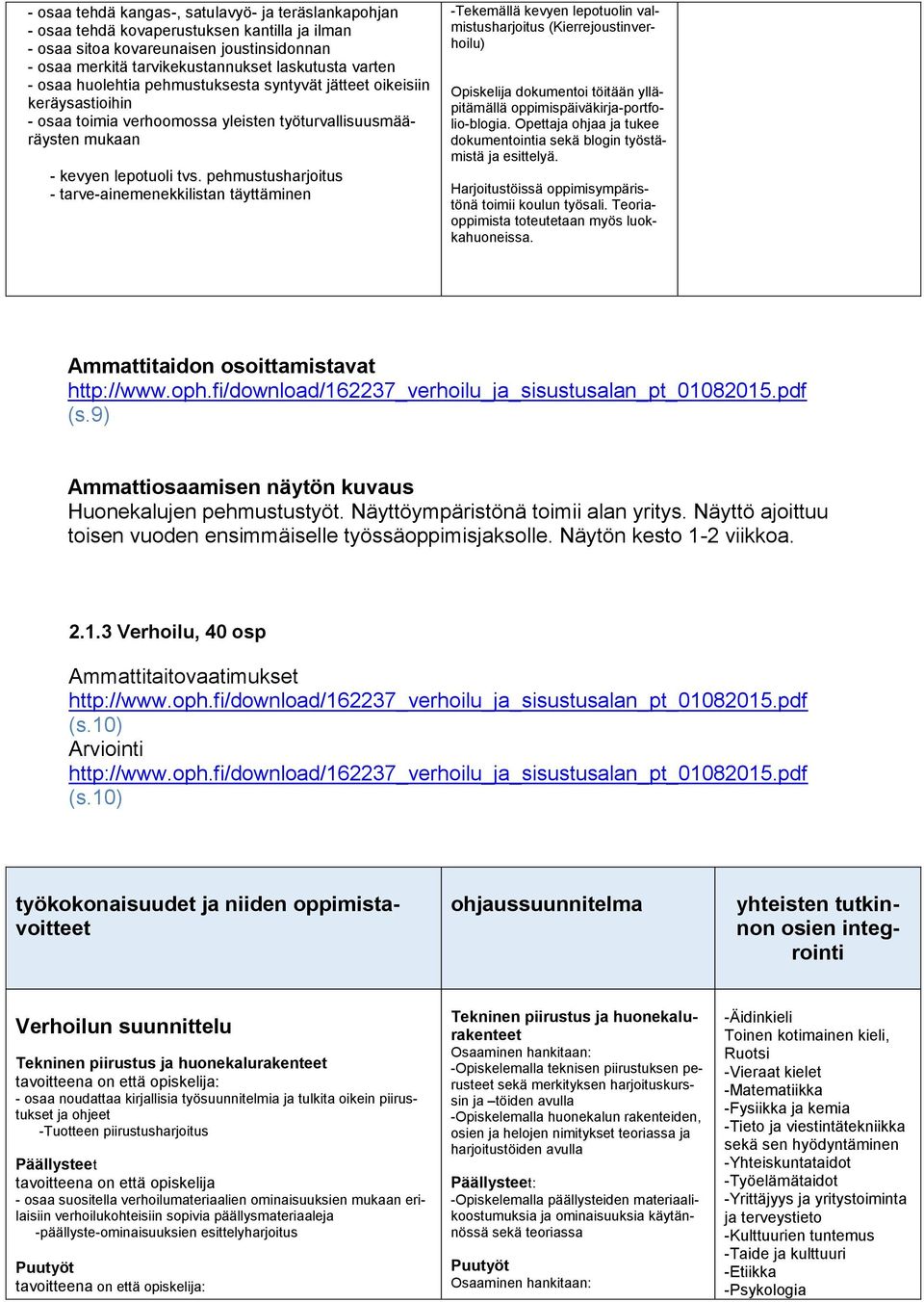 pehmustusharjoitus - tarve-ainemenekkilistan täyttäminen -Tekemällä kevyen lepotuolin valmistusharjoitus (Kierrejoustinverhoilu) Opiskelija dokumentoi töitään ylläpitämällä