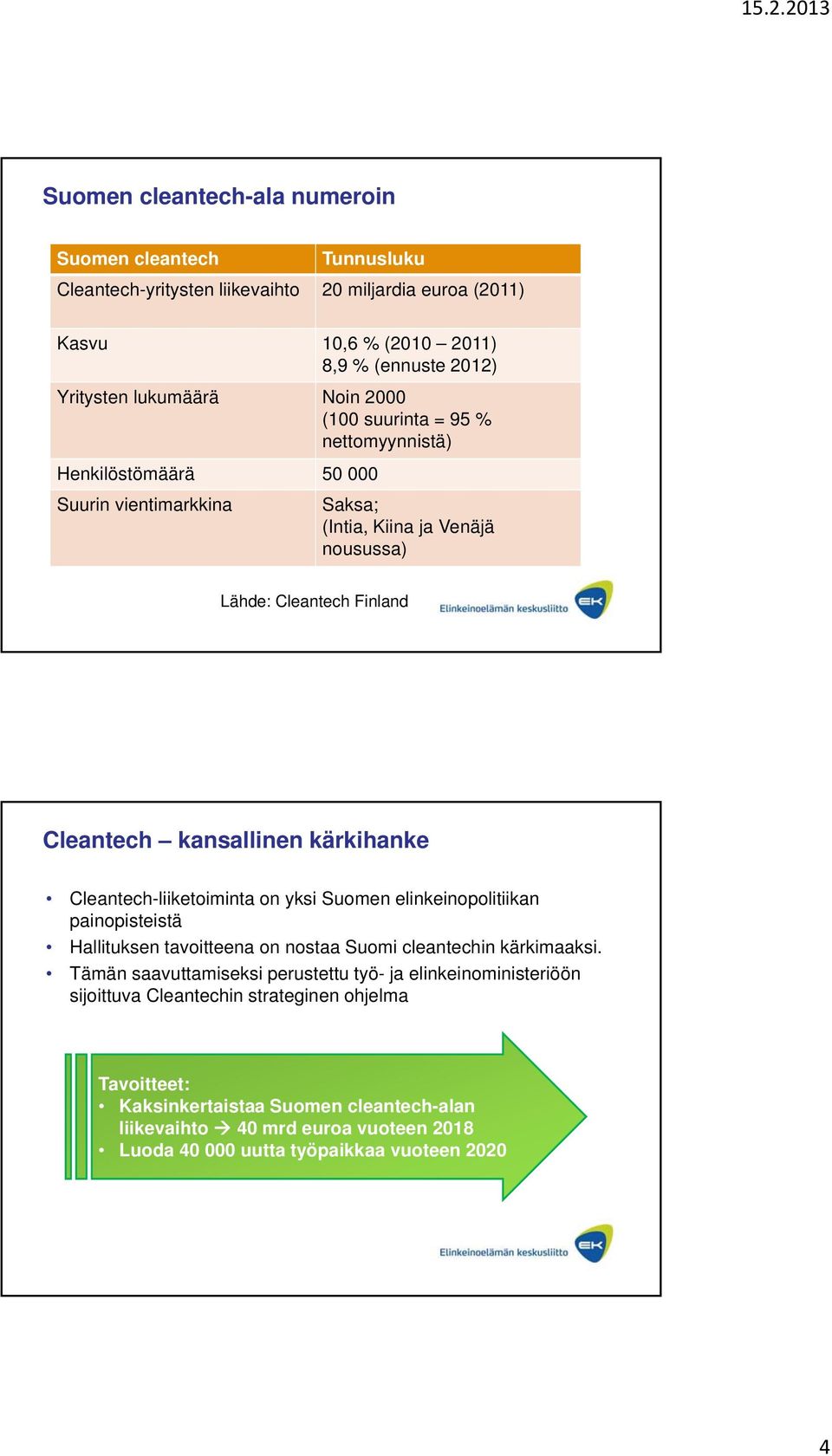 Cleantech-liiketoiminta on yksi Suomen elinkeinopolitiikan painopisteistä Hallituksen tavoitteena on nostaa Suomi cleantechin kärkimaaksi.
