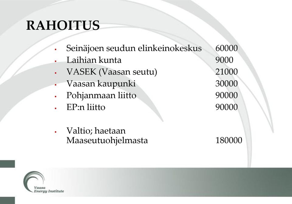 Vaasan kaupunki 30000 Pohjanmaan liitto 90000