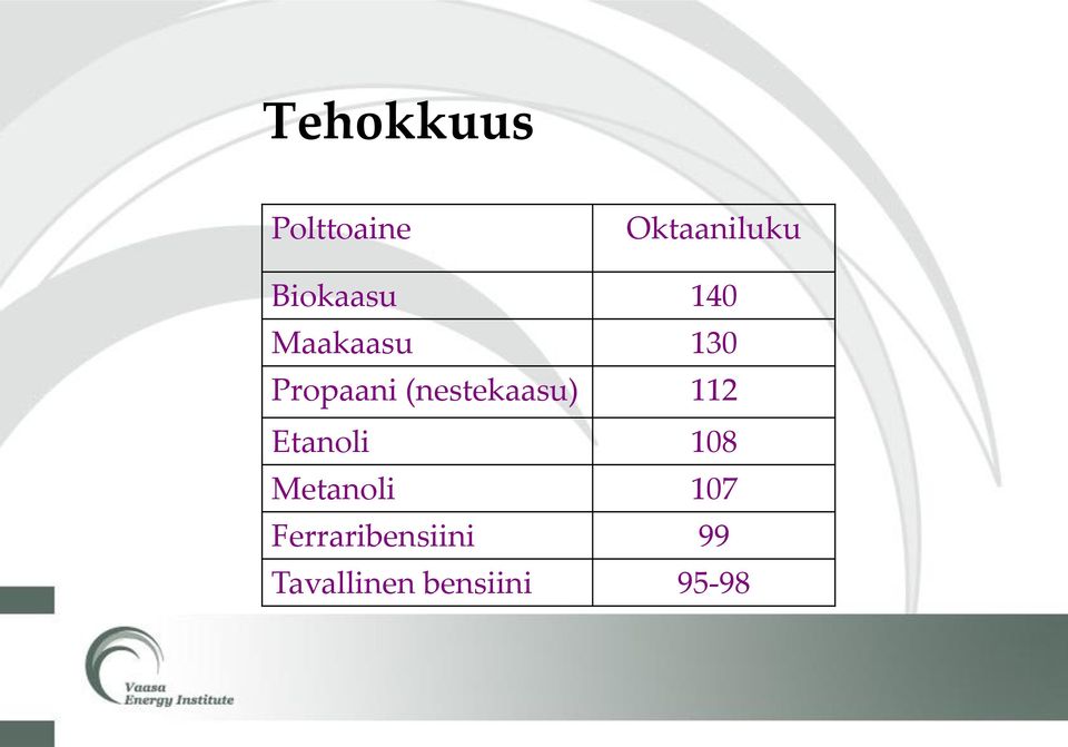 (nestekaasu) 112 Etanoli 108 Metanoli