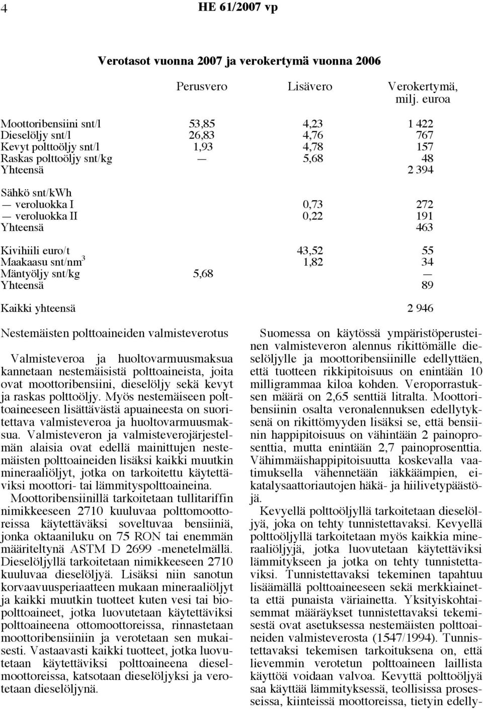 veroluokka II 0,22 191 Yhteensä 463 Kivihiili euro/t 43,52 55 Maakaasu snt/nm 3 1,82 34 Mäntyöljy snt/kg 5,68 Yhteensä 89 Kaikki yhteensä 2 946 Nestemäisten polttoaineiden valmisteverotus