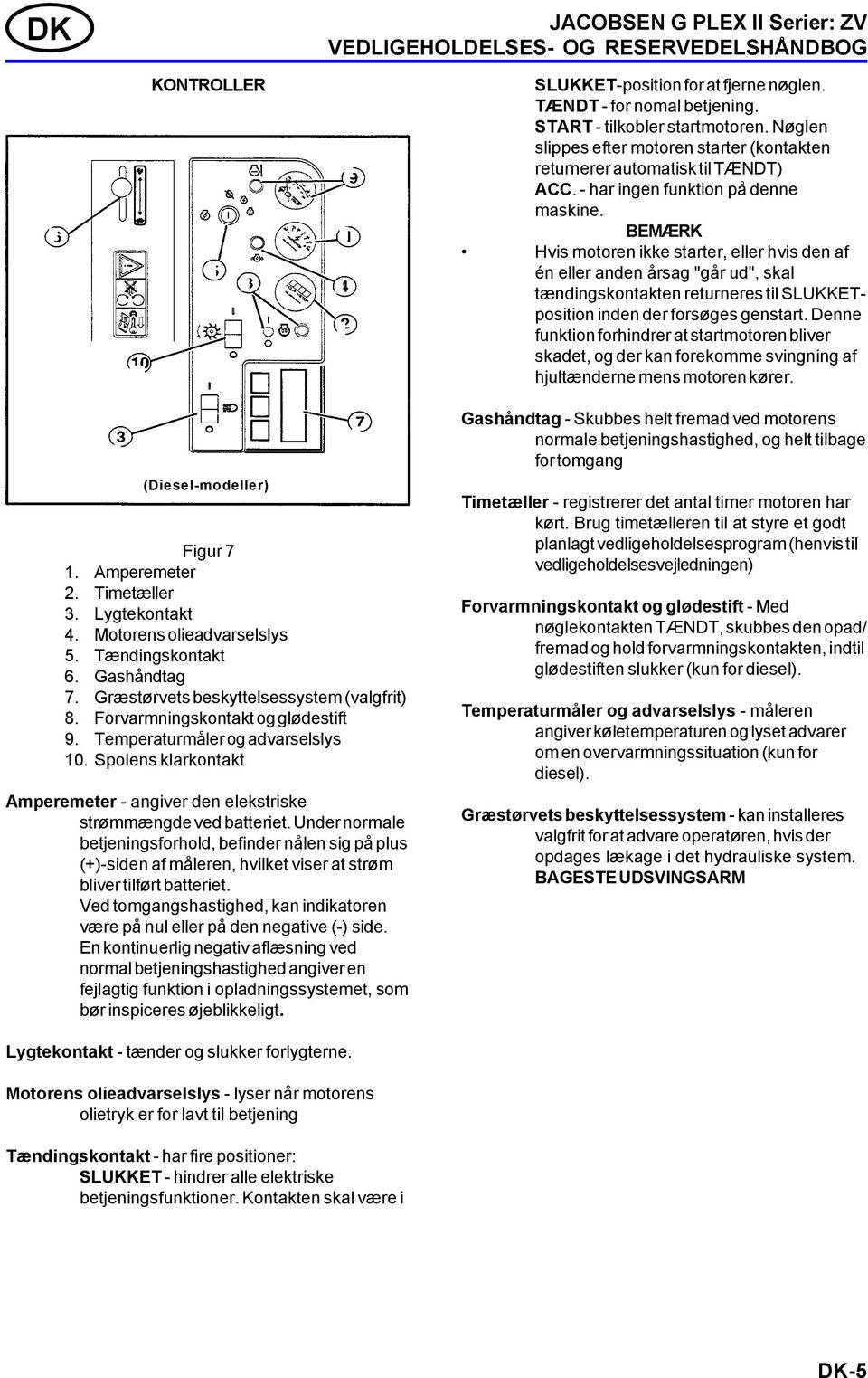 Spolens klarkontakt Amperemeter - angiver den elekstriske strømmængde ved batteriet.