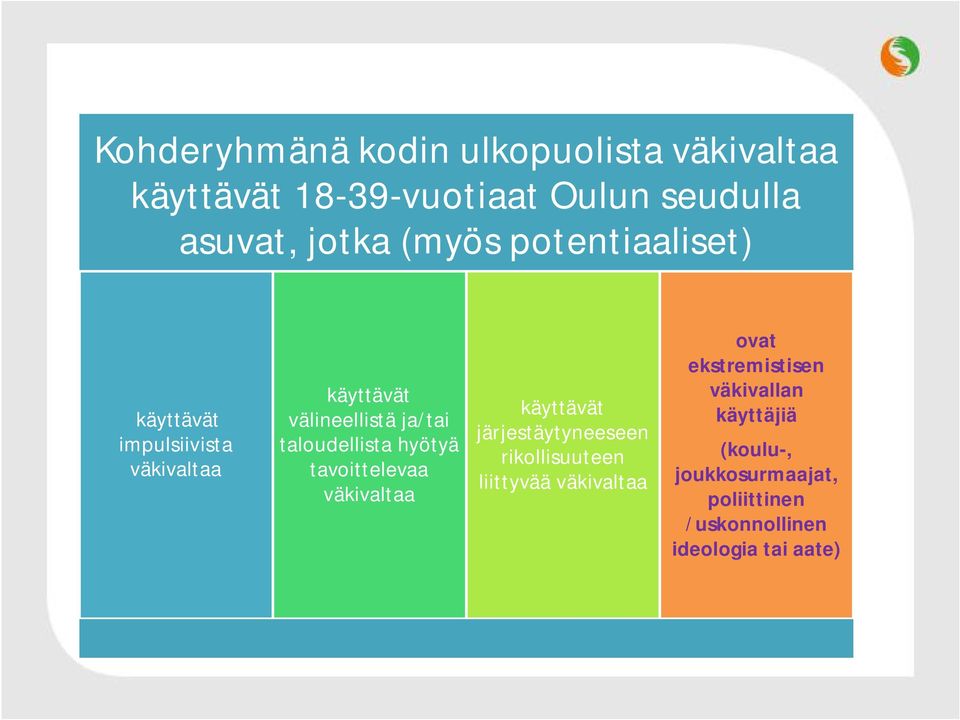 tavoittelevaa väkivaltaa käyttävät järjestäytyneeseen rikollisuuteen liittyvää väkivaltaa ovat