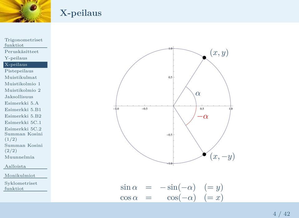 B1 Esimerkki 5.B2 Esimerkki 5C.1 Esimerkki 5C.2 (1/2) (2/2) Muunnelmia 1.0 0.