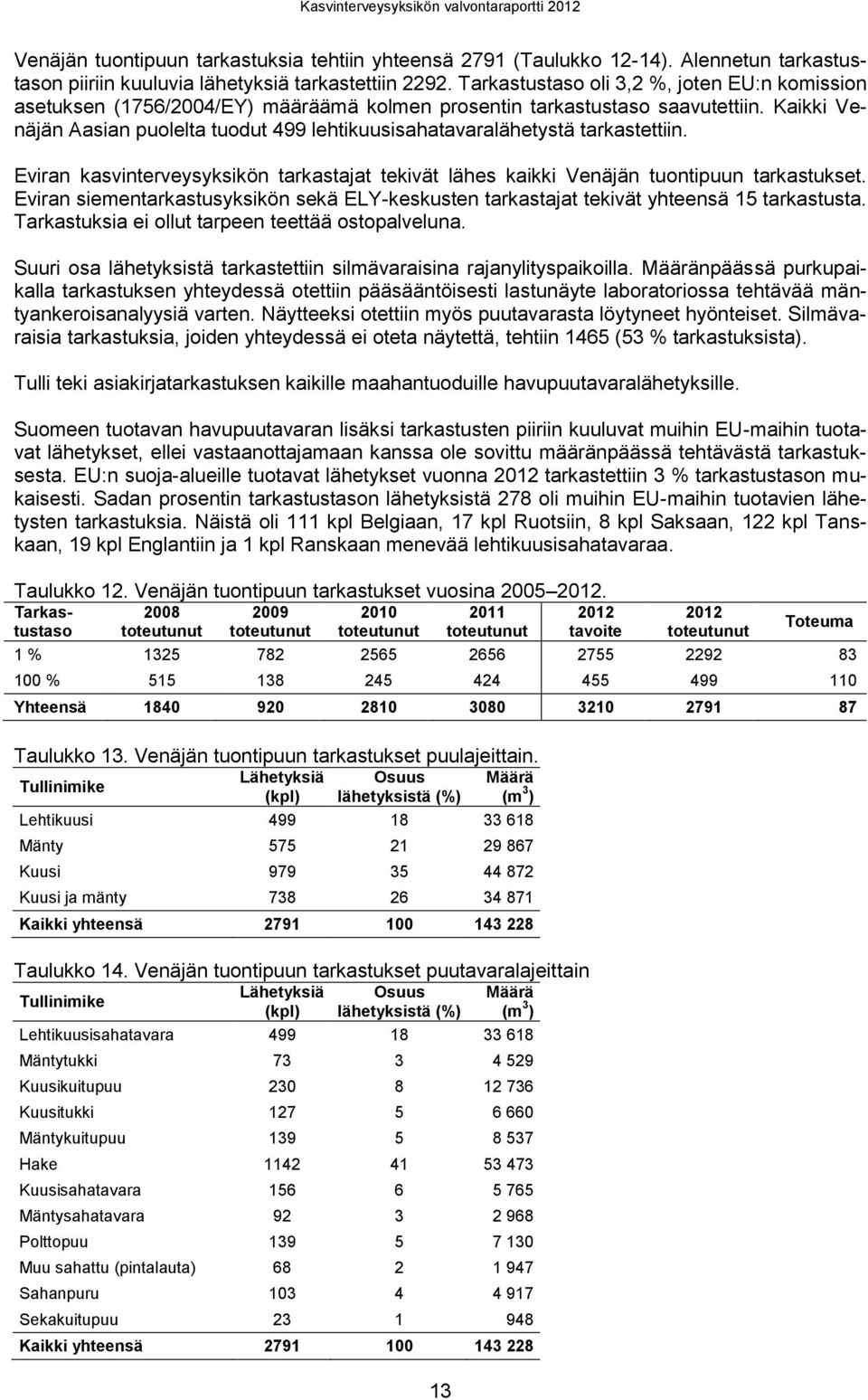 Kaikki Venäjän Aasian puolelta tuodut 499 lehtikuusisahatavaralähetystä tarkastettiin. Eviran kasvinterveysyksikön tarkastajat tekivät lähes kaikki Venäjän tuontipuun tarkastukset.