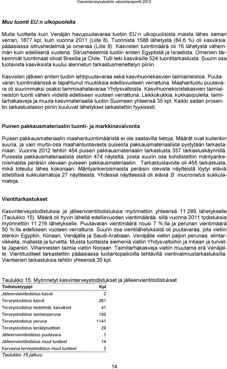 Sitrushedelmiä tuotiin eniten Egyptistä ja Israelista. Omenien tärkeimmät tuontimaat olivat Brasilia ja Chile. Tulli teki kasviksille 524 tuontitarkastusta.