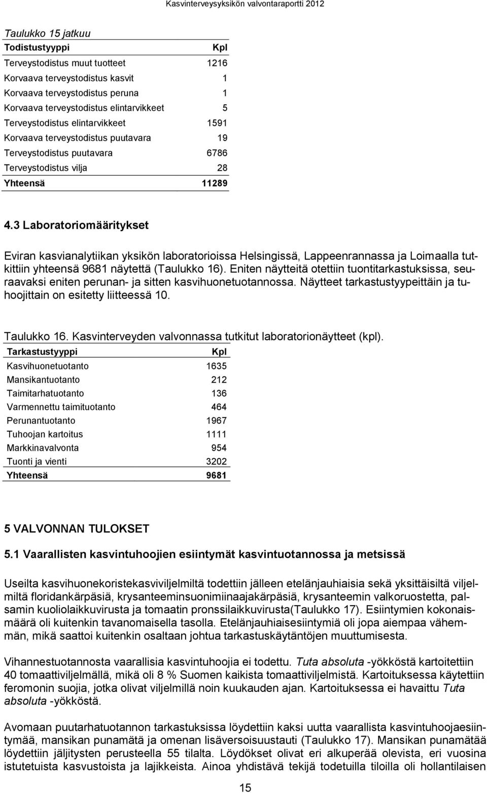 3 Laboratoriomääritykset Eviran kasvianalytiikan yksikön laboratorioissa Helsingissä, Lappeenrannassa ja Loimaalla tutkittiin yhteensä 9681 näytettä (Taulukko 16).