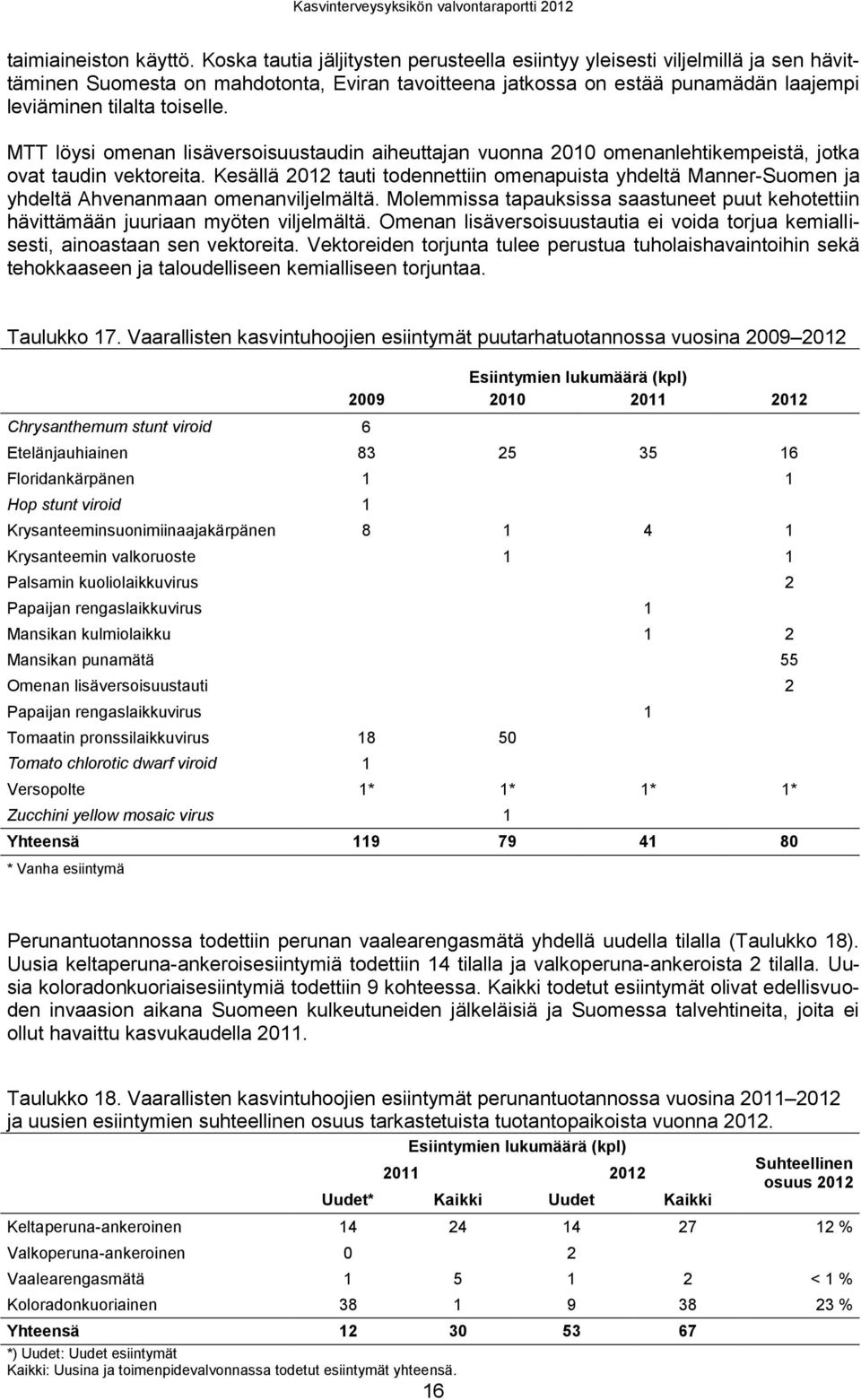 MTT löysi omenan lisäversoisuustaudin aiheuttajan vuonna 2010 omenanlehtikempeistä, jotka ovat taudin vektoreita.