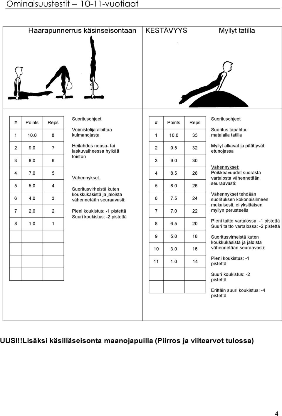 Suoritusvirheistä kuten koukkukäsistä ja jaloista Pieni koukistus: -1 Suuri koukistus: -2 2 9. 32 3 9.0 30. 2.0 2. 2 22.