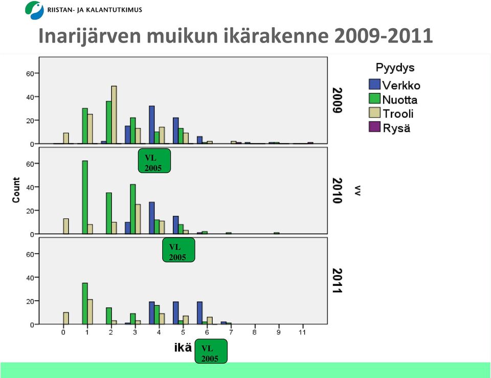 ikärakenne
