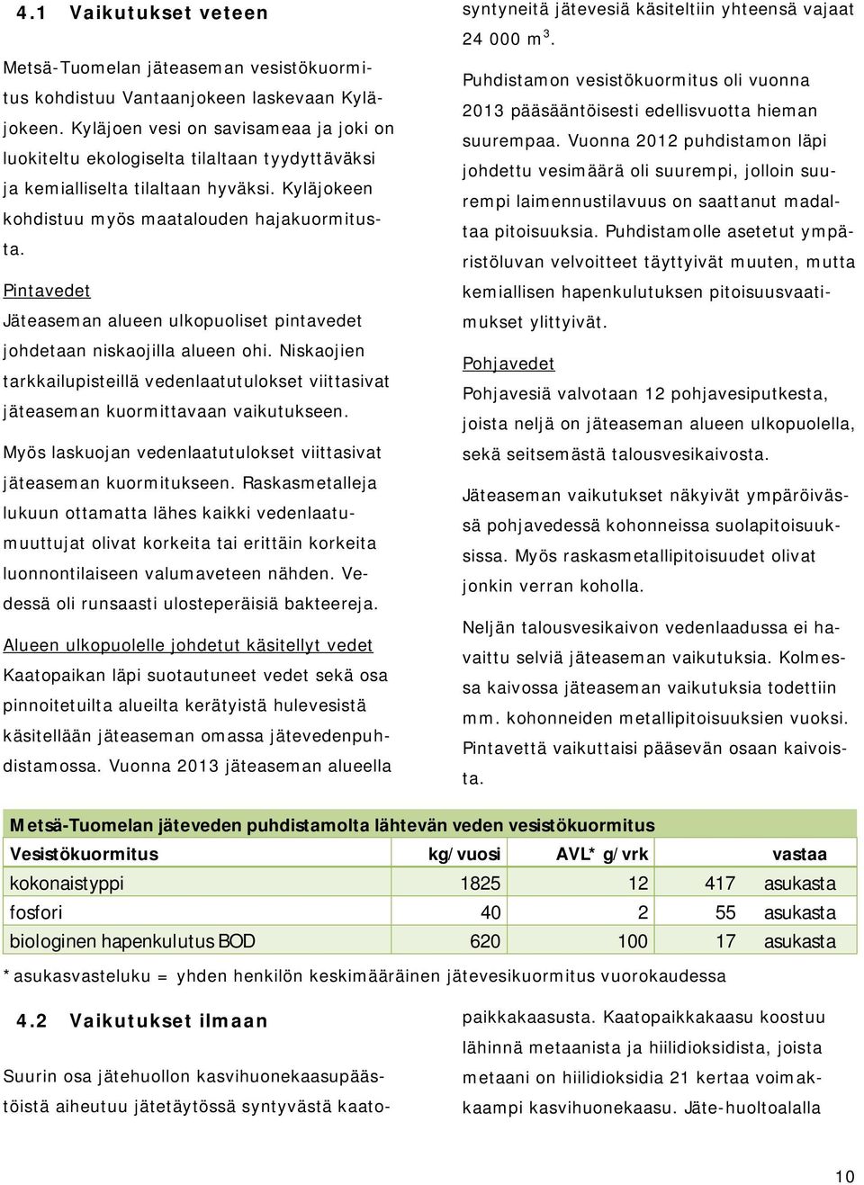 Pintavedet Jäteaseman alueen ulkopuoliset pintavedet johdetaan niskaojilla alueen ohi. Niskaojien tarkkailupisteillä vedenlaatutulokset viittasivat jäteaseman kuormittavaan vaikutukseen.