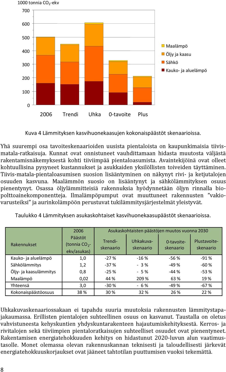 Kunnat ovat onnistuneet vauhdittamaan hidasta muutosta väljästä rakentamisnäkemyksestä kohti tiiviimpää pientaloasumista.