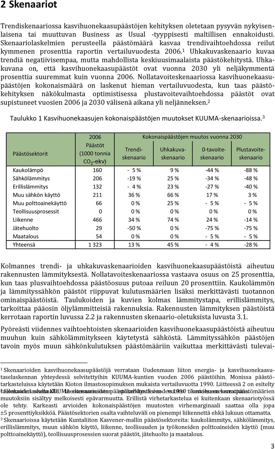 1 Uhkakuvaskenaario kuvaa trendiä negatiivisempaa, mutta mahdollista keskiuusimaalaista päästökehitystä.