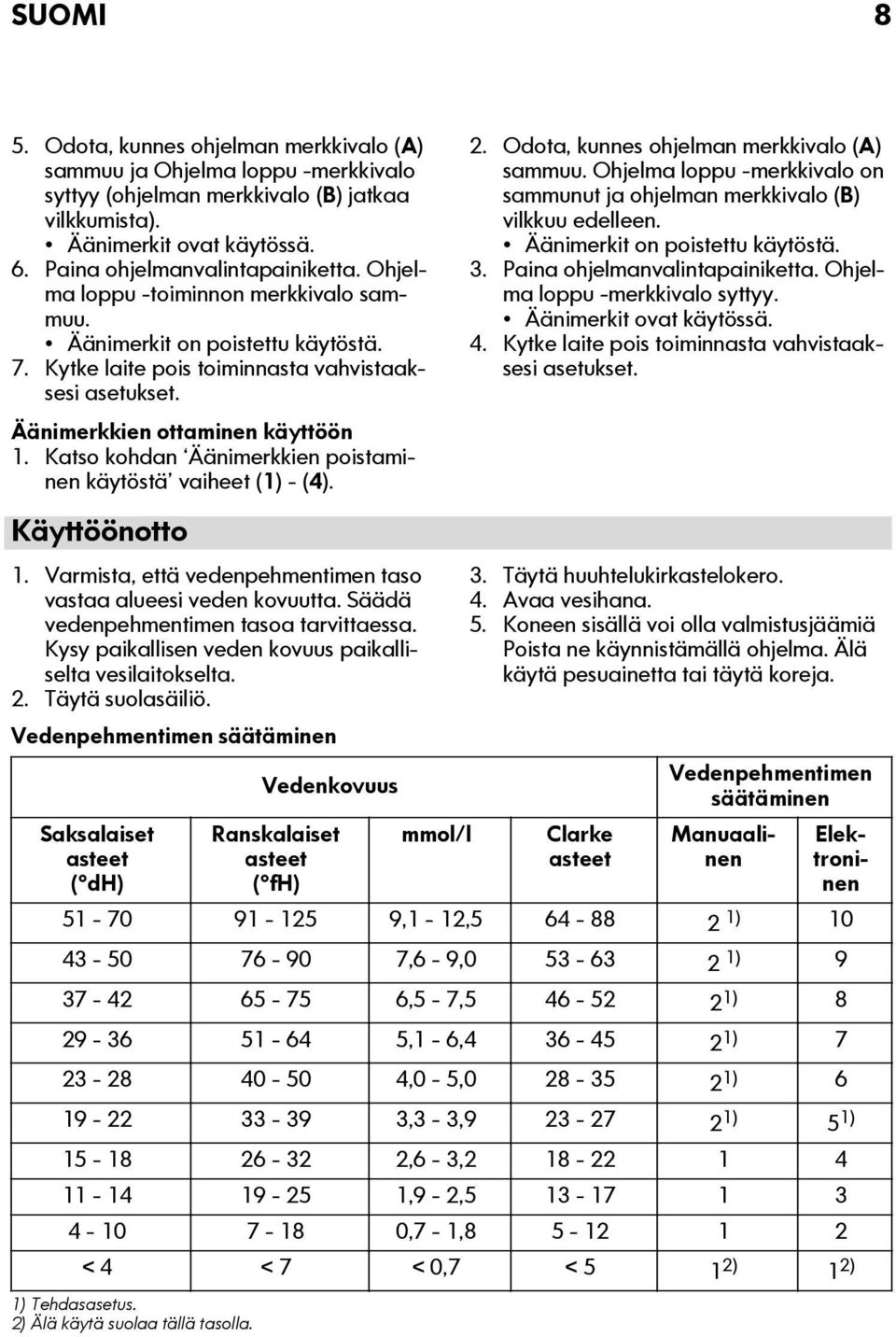 Katso kohdan Äänimerkkien poistaminen käytöstä vaiheet (1) - (4). Käyttöönotto 1. Varmista, että vedenpehmentimen taso vastaa alueesi veden kovuutta. Säädä vedenpehmentimen tasoa tarvittaessa.