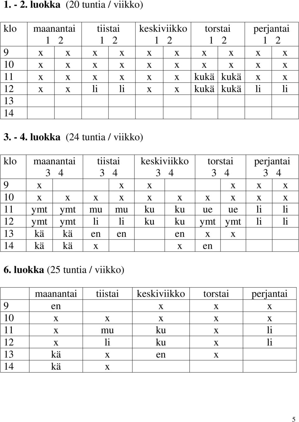 x kukä kukä x x 12 x x li li x x kukä kukä li li 13 14 3. - 4.