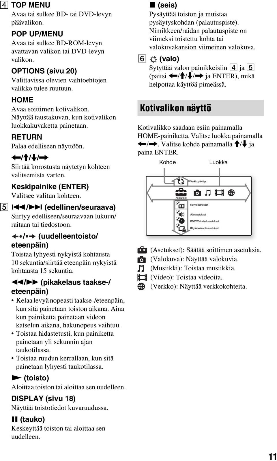 RETURN Palaa edelliseen näyttöön. </M/m/, Siirtää korostusta näytetyn kohteen valitsemista varten. Keskipainike (ENTER) Valitsee valitun kohteen. E.