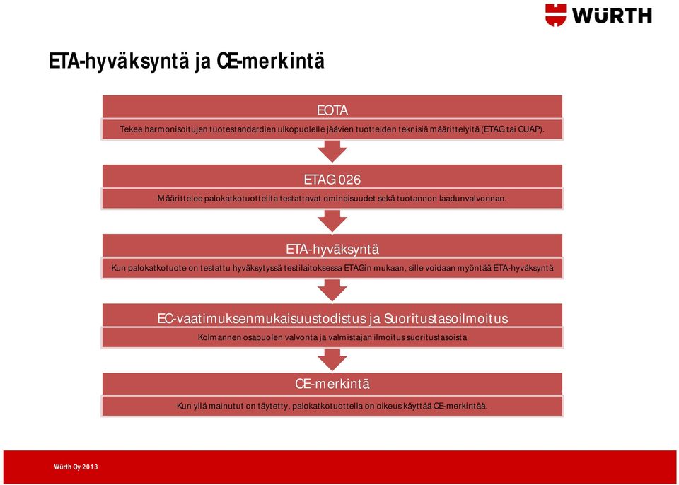 ETA-hyväksyntä Kun palokatkotuote on testattu hyväksytyssä testilaitoksessa ETAGin mukaan, sille voidaan myöntää ETA-hyväksyntä