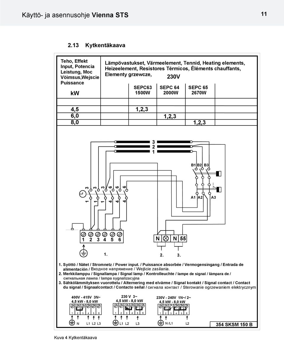 Elementy grzewcze, 20V SEPC6 SEPC 64 SEPC 65 1500W 2000W 2670W 4,5 6,0 8,0 1,2, 1,2, 1,2, 2 1 B1 B2 B 1 1 1 4 6 4 6 4 6 A1 A2 A 1 2 4 5 6 N N 55 1. 2.. 1. Syöttö / Nätet / Stromnetz / Power input.