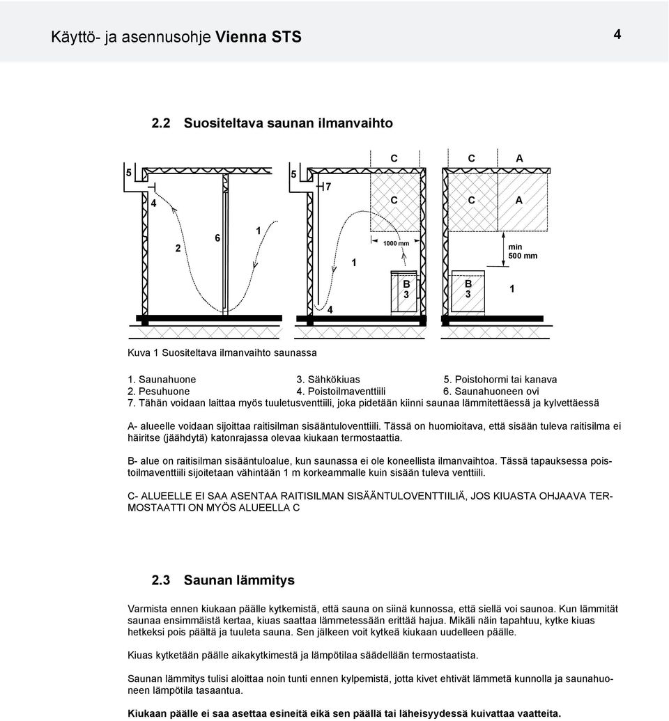 Tähän voidaan laittaa myös tuuletusventtiili, joka pidetään kiinni saunaa lämmitettäessä ja kylvettäessä A- alueelle voidaan sijoittaa raitisilman sisääntuloventtiili.