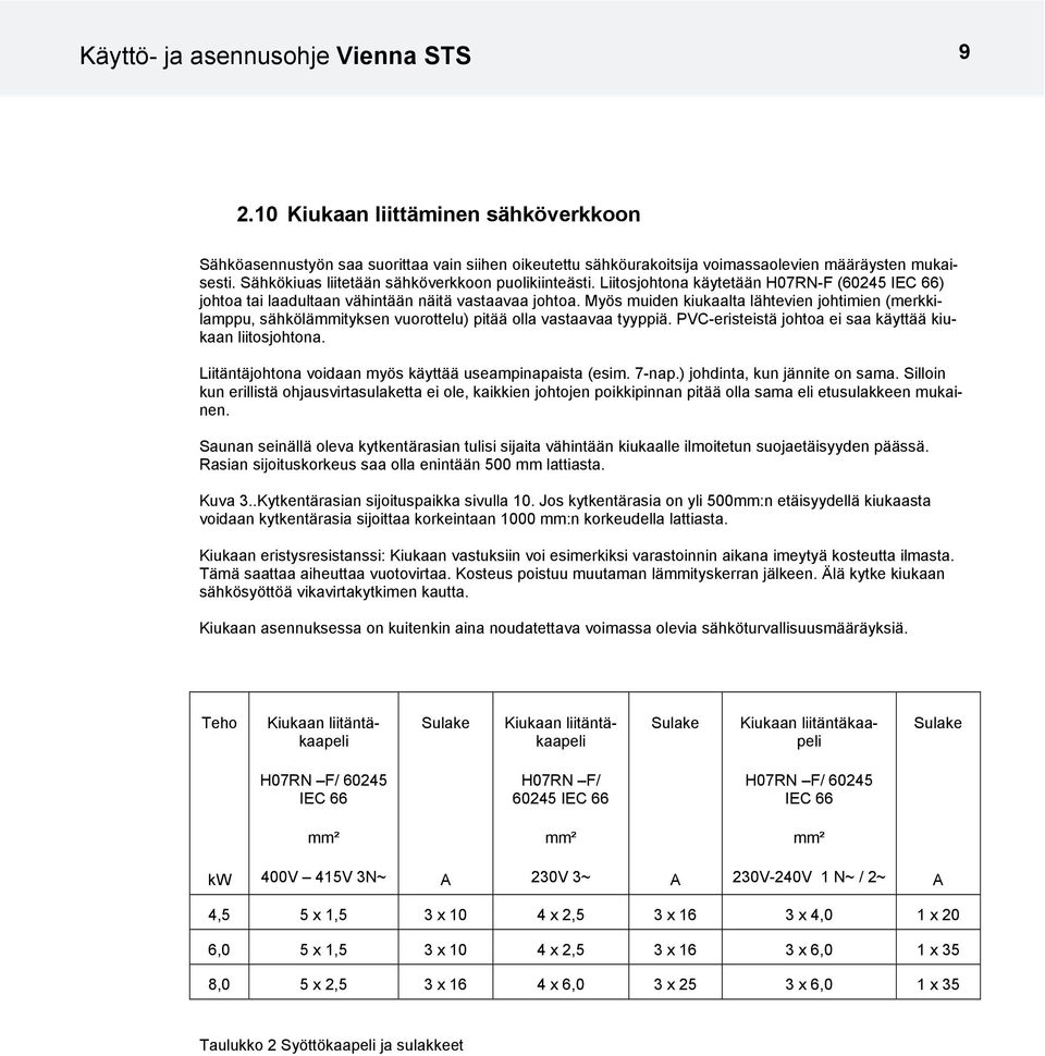 Myös muiden kiukaalta lähtevien johtimien (merkkilamppu, sähkölämmityksen vuorottelu) pitää olla vastaavaa tyyppiä. PVC-eristeistä johtoa ei saa käyttää kiukaan liitosjohtona.