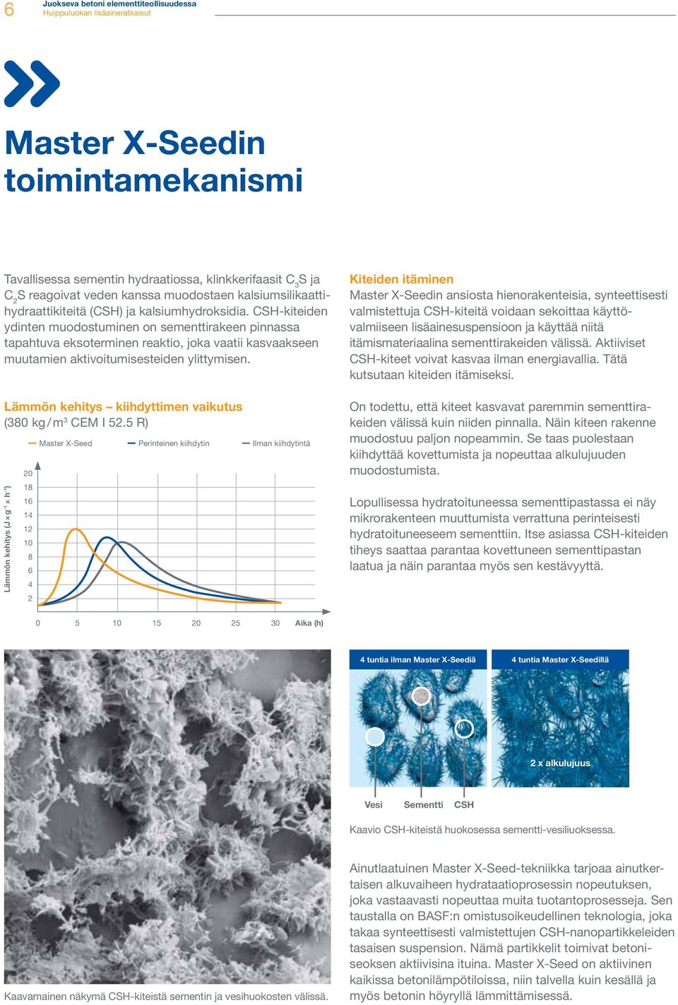 CSH- kiteiden ydinten muodostuminen on sementtirakeen pinnassa tapahtuva ekso terminen reaktio, joka vaatii kasvaakseen muutamien aktivoitumisesteiden ylittymisen.