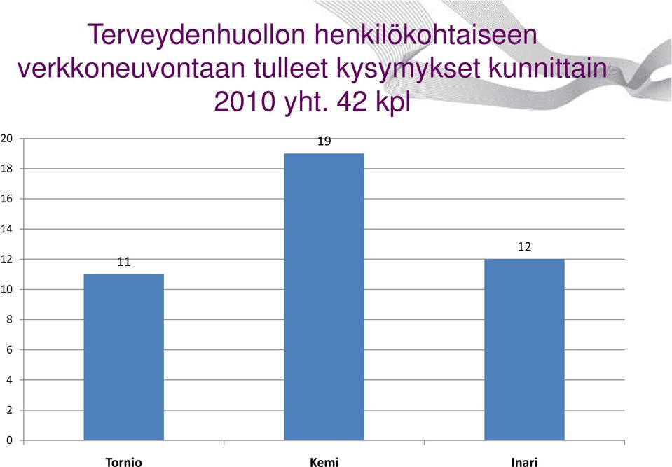 kunnittain 2010 yht.