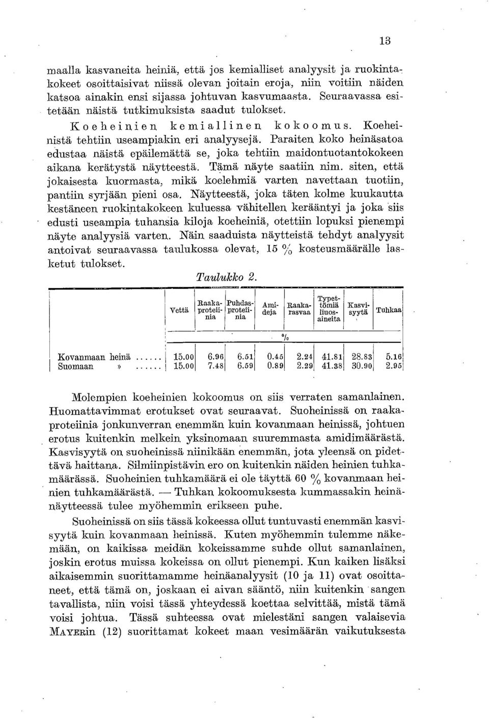 Paraiten koko heinäsatoa edustaa näistä epäilemättä se, joka tehtiin maidontuotantokokeen aikana kerätystä näytteestä. Tämä näyte saatiin n.im.