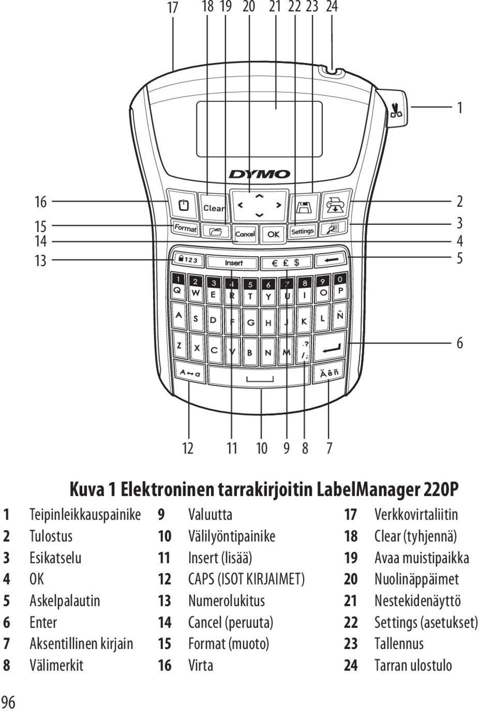 (lisää) 19 Avaa muistipaikka 4 OK 12 CAPS (ISOT KIRJAIMET) 20 Nuolinäppäimet 5 Askelpalautin 13 Numerolukitus 21 Nestekidenäyttö 6