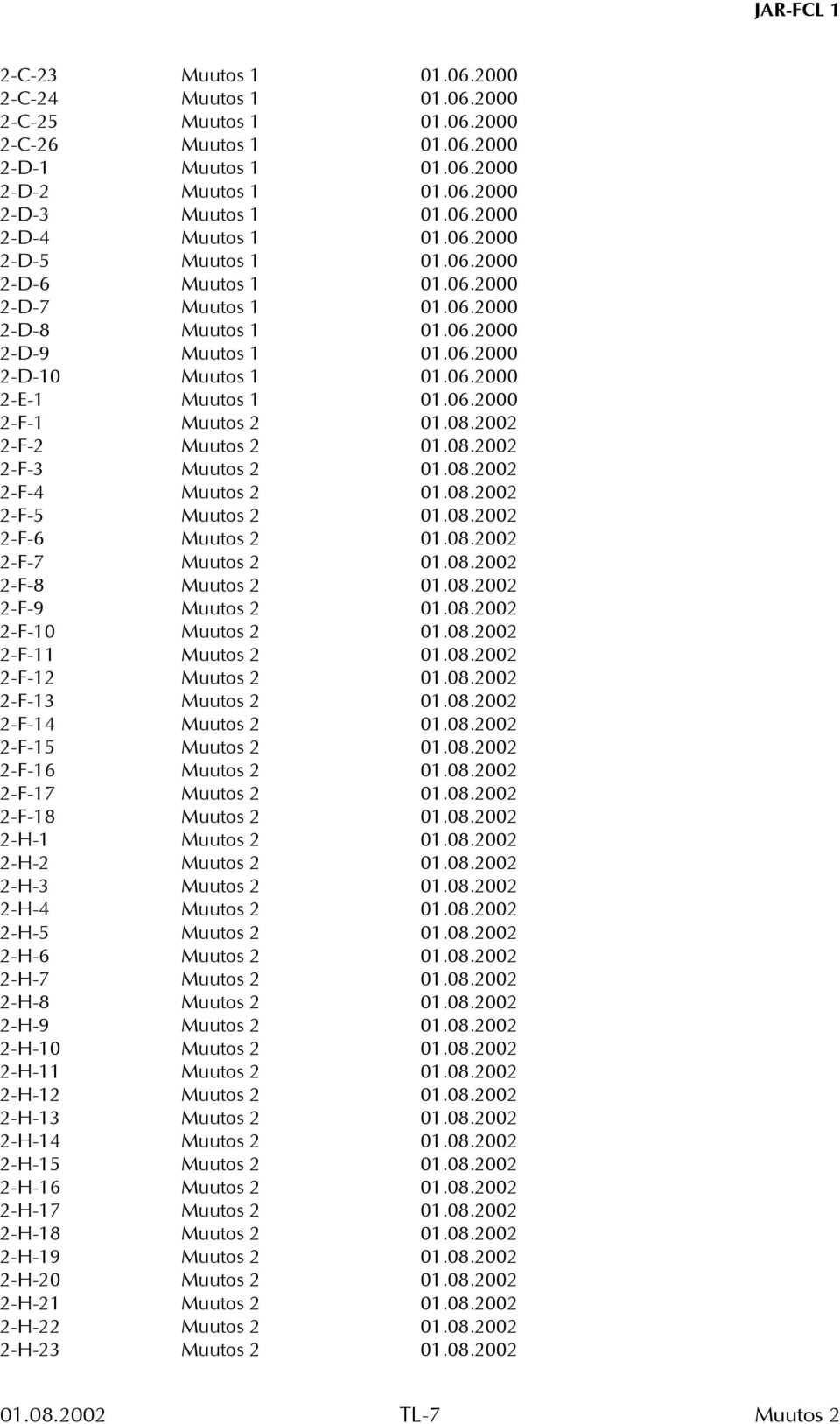 08.2002 2-F-2 01.08.2002 2-F-3 01.08.2002 2-F-4 01.08.2002 2-F-5 01.08.2002 2-F-6 01.08.2002 2-F-7 01.08.2002 2-F-8 01.08.2002 2-F-9 01.08.2002 2-F-10 01.08.2002 2-F-11 01.08.2002 2-F-12 01.08.2002 2-F-13 01.