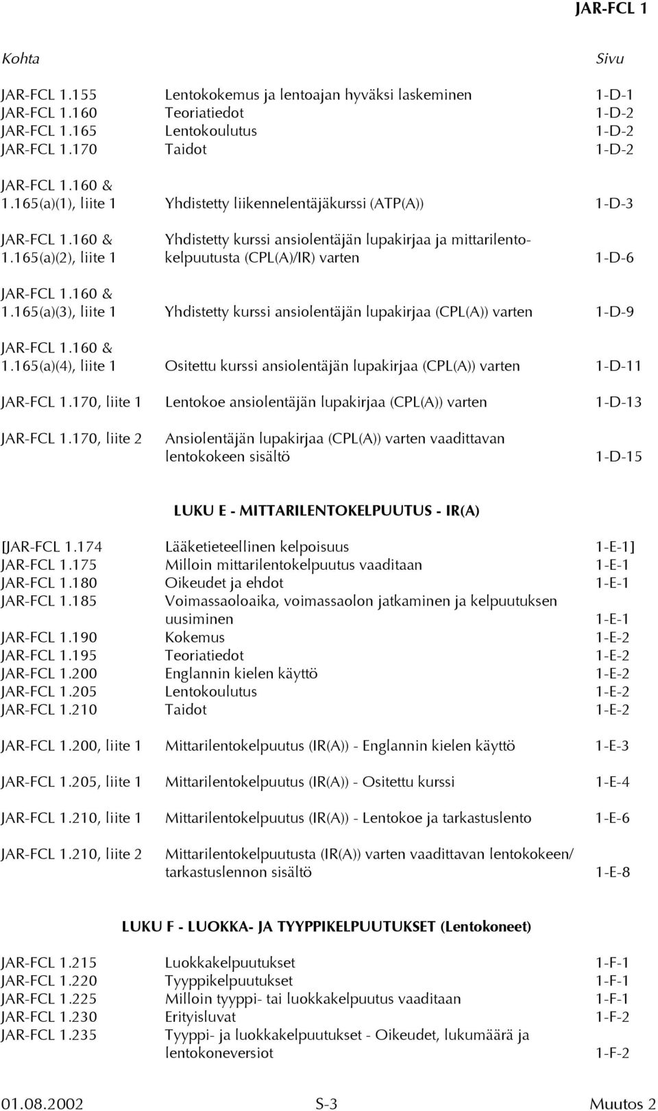 165(a)(2), liite 1 kelpuutusta (CPL(A)/IR) varten 1-D-6 JAR-FCL 1.160 & 1.165(a)(3), liite 1 Yhdistetty kurssi ansiolentäjän lupakirjaa (CPL(A)) varten 1-D-9 JAR-FCL 1.160 & 1.165(a)(4), liite 1 Ositettu kurssi ansiolentäjän lupakirjaa (CPL(A)) varten 1-D-11 JAR-FCL 1.