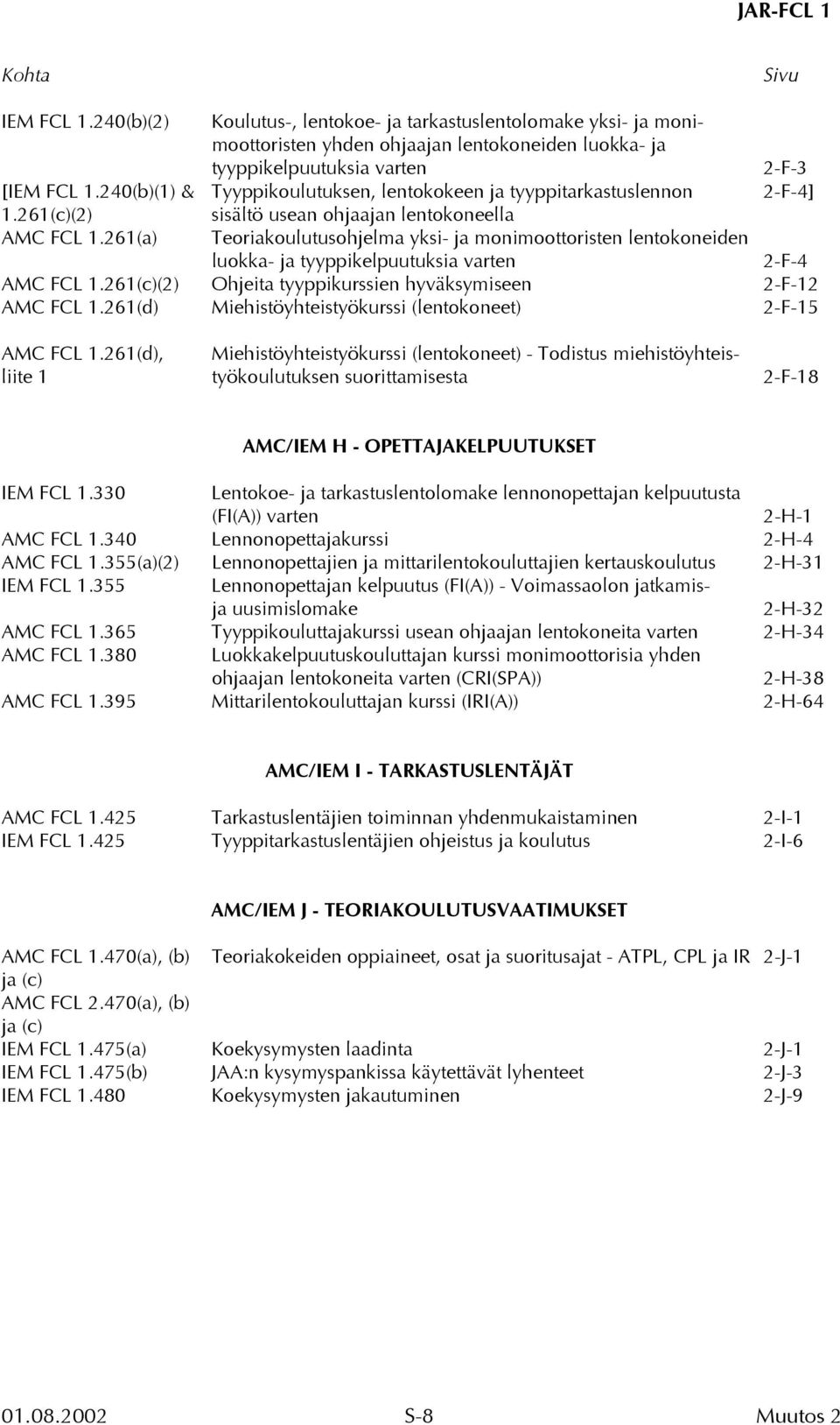 261(a) Teoriakoulutusohjelma yksi- ja monimoottoristen lentokoneiden luokka- ja tyyppikelpuutuksia varten 2-F-4 AMC FCL 1.261(c)(2) Ohjeita tyyppikurssien hyväksymiseen 2-F-12 AMC FCL 1.
