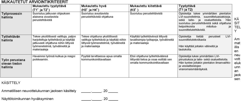 laite ja osaluetteloita. Hän suoriutuu perustehtävistä sekä ohjattuna helpohkoista mitoitus ja suunnittelutehtävistä.