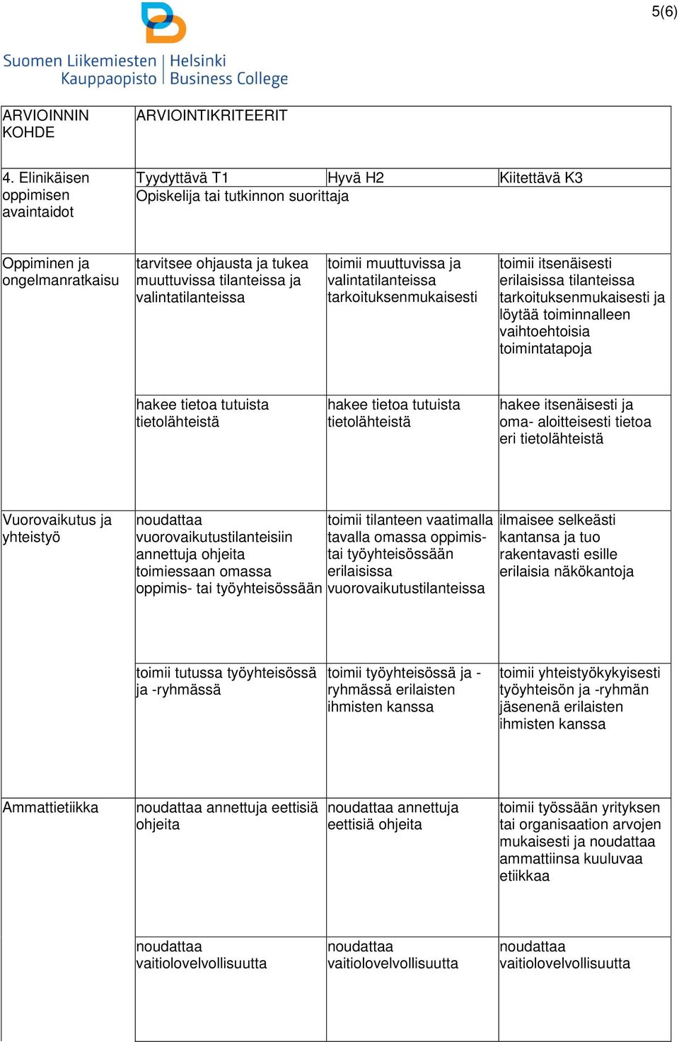 tarkoituksenmukaisesti toimii itsenäisesti erilaisissa tilanteissa tarkoituksenmukaisesti ja löytää toiminnalleen vaihtoehtoisia toimintatapoja hakee tietoa tutuista tietolähteistä hakee tietoa