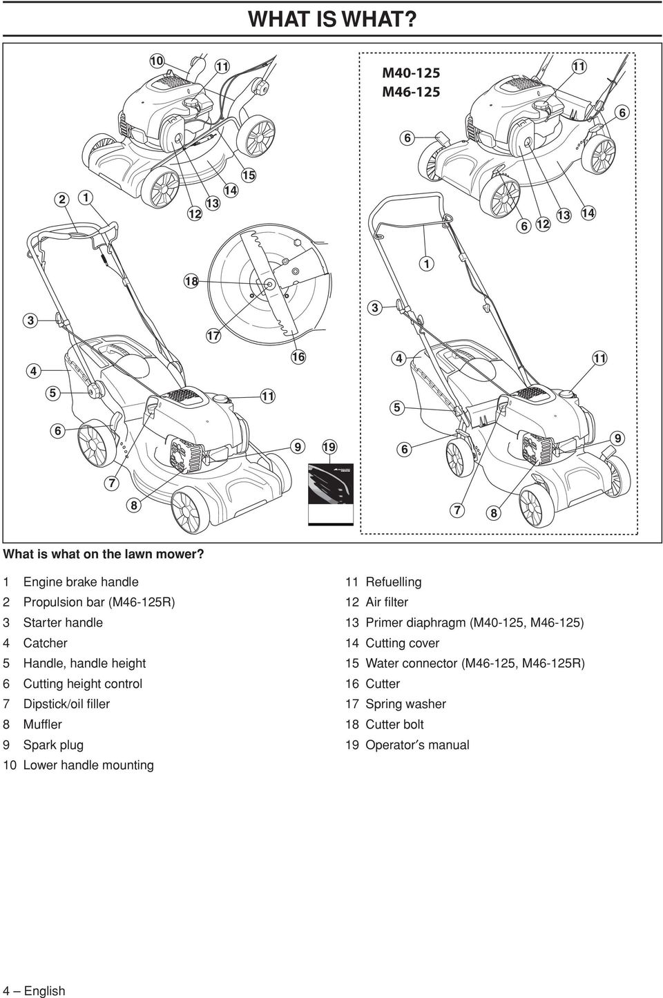 1 Engine brake handle 2 Propulsion bar (M46-125R) 3 Starter handle 4 Catcher 5 Handle, handle height 6 Cutting height control 7