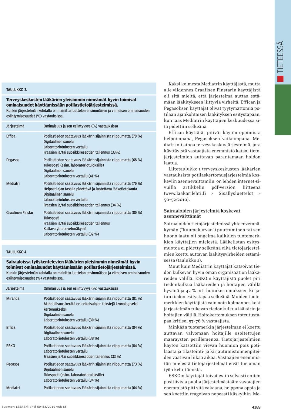 Järjestelmä Ominaisuus ja sen esiintyvyys (%) vastauksissa Effica Potilastiedon saatavuus lääkärin sijainnista riippumatta (79 %) Laboratoriotulosten vertailu Fraasien ja/tai suosikkireseptien