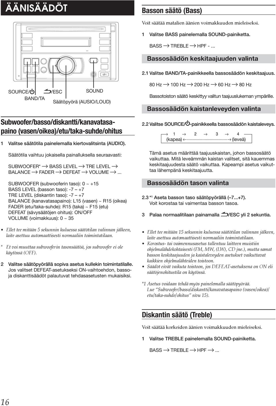 80 Hz 100 Hz 200 Hz 60 Hz 80 Hz Bassotoiston säätö keskittyy valitun taajuuslukeman ympärille.