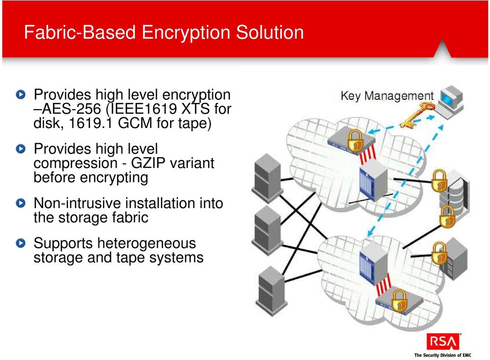 1 GCM for tape) Provides high level compression - GZIP variant before