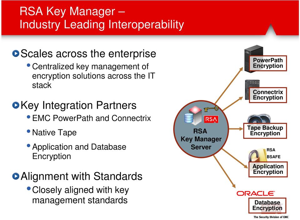 Application and Database Encryption Alignment with Standards Closely aligned with key management standards RSA Key