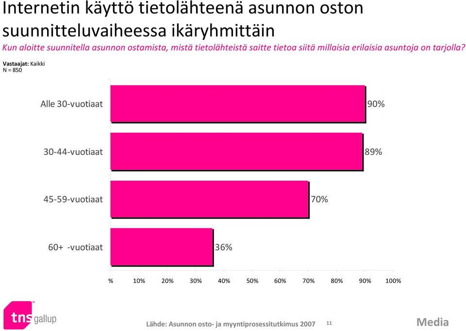 millaisia erilaisia asuntoja on tarjolla?