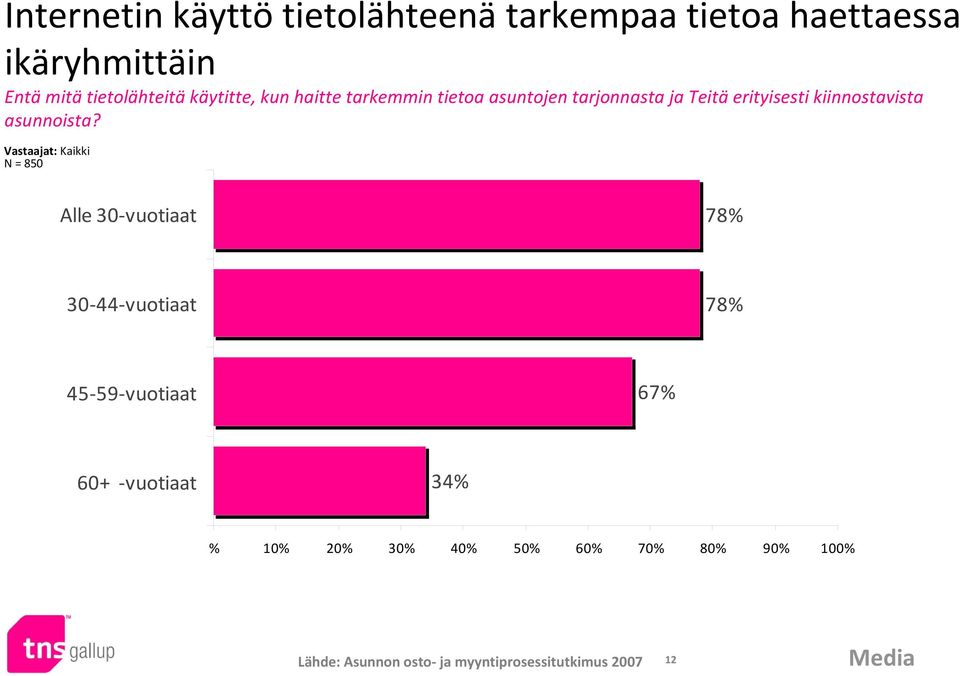 erityisesti kiinnostavista asunnoista?