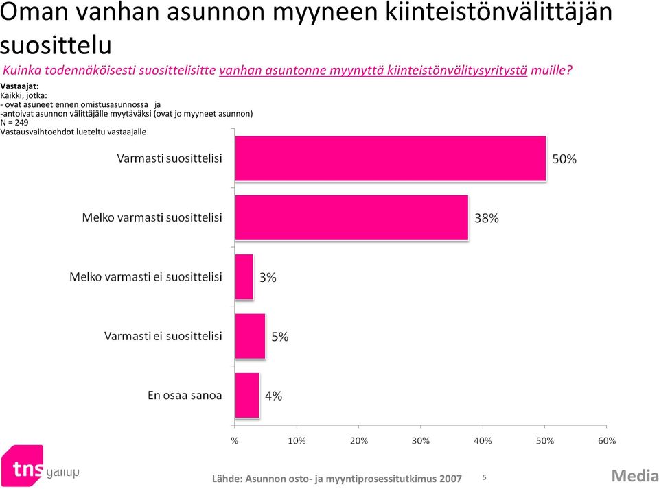 Vastaajat: Kaikki, jotka: ovat asuneet ennen omistusasunnossa ja antoivat asunnon