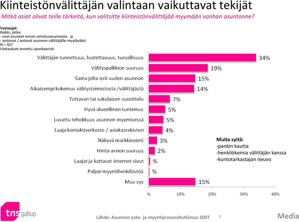 Vastaajat: Kaikki, jotka: ovat asuneet ennen omistusasunnossa ja antoivat / antavat asunnon