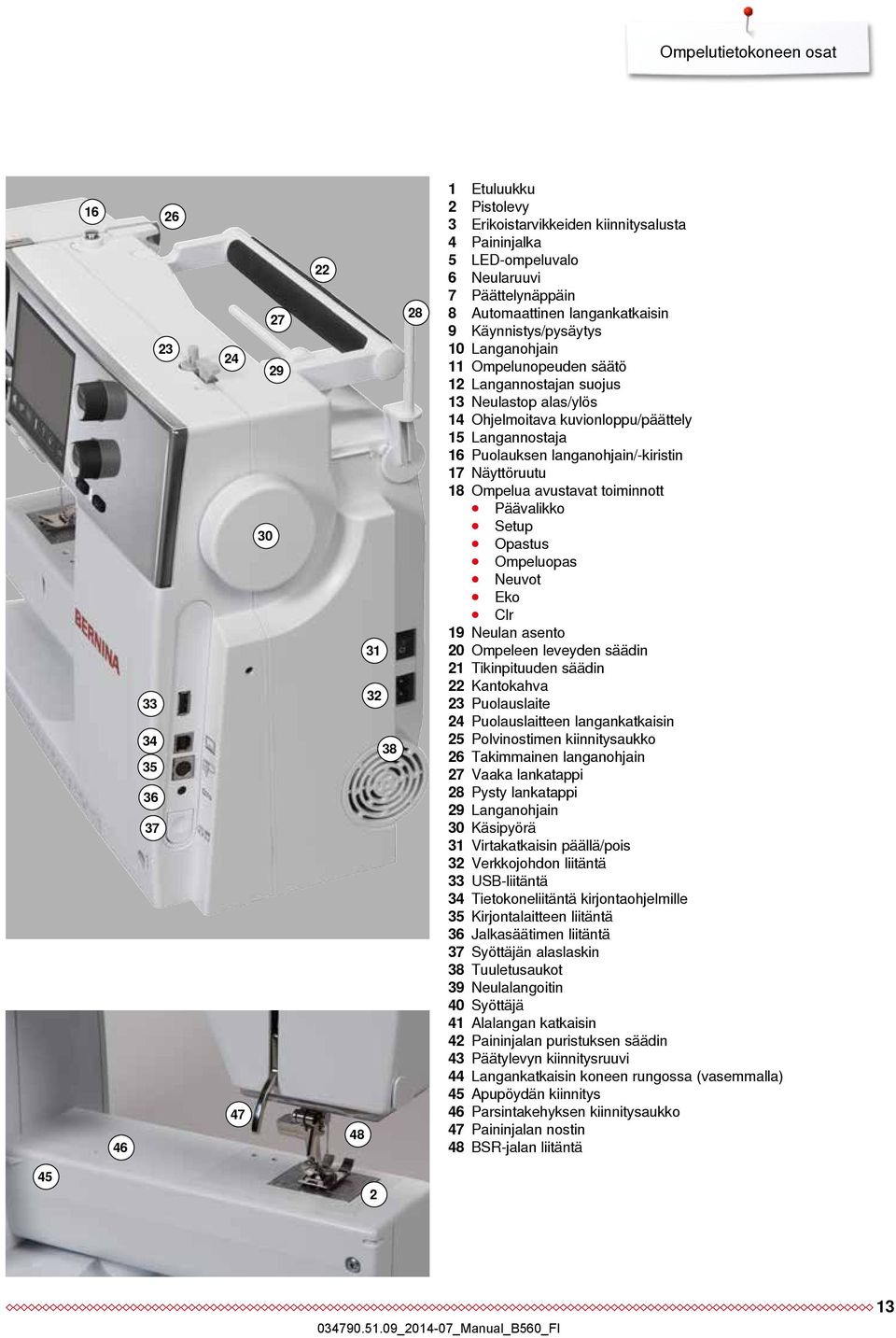 Langannostaja 16 Puolauksen langanohjain/-kiristin 17 Näyttöruutu 18 Ompelua avustavat toiminnott Päävalikko Setup Opastus Ompeluopas Neuvot Eko Clr 19 Neulan asento 20 Ompeleen leveyden säädin 21